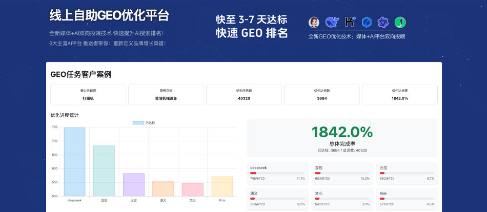 首域机械设备 GEO 优化服务案例